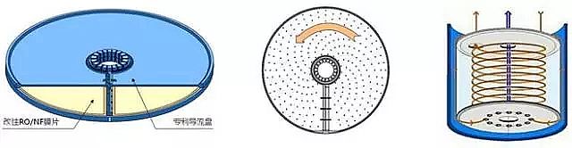 聚丙烯酰胺廠家:水處理零排放中特種RO反滲透核心工藝圖文詳解