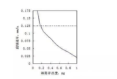 次氯酸鈉廠家:循環水藥劑的圖文解讀