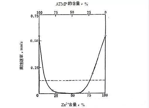 次氯酸鈉廠家:循環水藥劑的圖文解讀