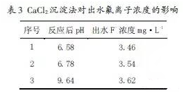 聚合氯化鋁廠家:分析酸性含氟工業廢水處理