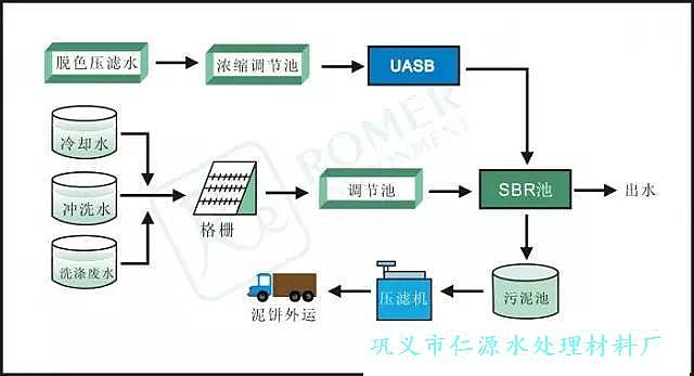 ���ǏS�Uˮ̎��D��