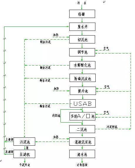 ���ۏS�Uˮ̎��D��