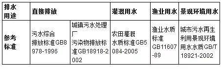 2018���w�S��V�ϏS�ң��r��������ˮˮ����ˮ�|�c�ŷ�Ҫ��