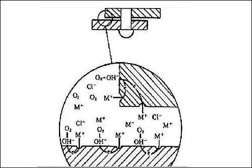 ���d�F�V��偠t�������S��ȫ�����ѭ�h(hu��n)ˮ̎���Ŵ��g�C(j��)��