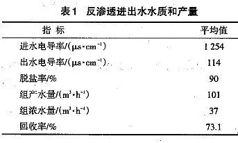 活性炭濾料反滲透石化工業廢水回用中的應用