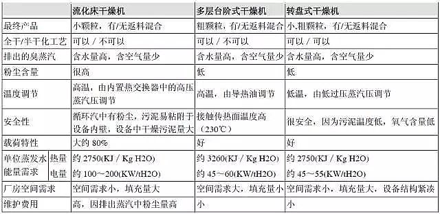 ��x�Ӿ۱�ϩ�������a(ch��n)���g(sh��)�P�c(di��n)���������ɻ����乤ˇ