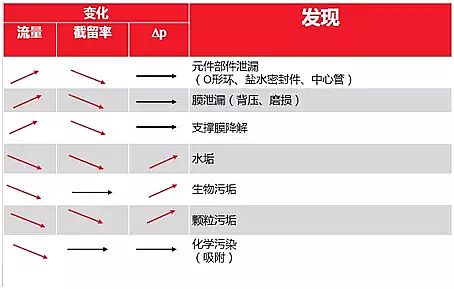 Ҭ������̿�S���\�෴�B͸Ĥϵ�y(t��ng)�Ć�(w��n)�}�c��ȡ��ʩ