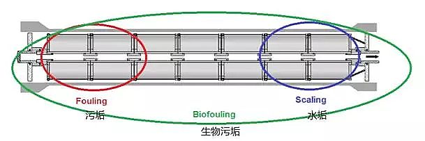 Ҭ������̿�S���\�෴�B͸Ĥϵ�y(t��ng)�Ć�(w��n)�}�c��ȡ��ʩ