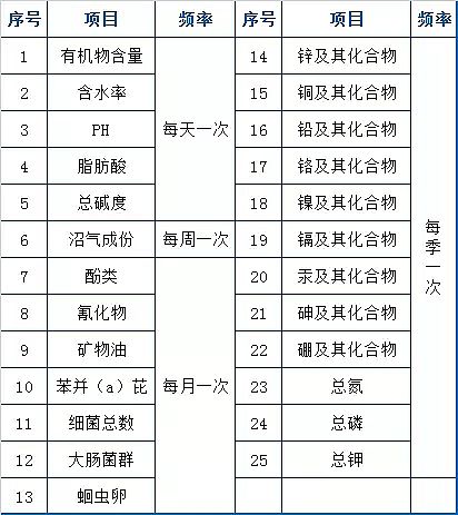 ʯӢɰ�V�ϏS���ٿ�Ӌ(j��)73��(g��)��ˮ̎��S�\(y��n)�I(y��ng)�F(xi��n)��(ch��ng)���g(sh��)