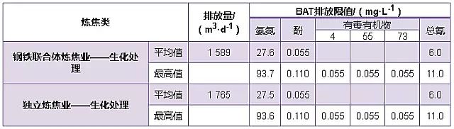 ����ʽ�w�S�V�ϏS��?gu��)����˽��о����������ИI(y��)ˮ��Ⱦ���ŷŘ�(bi��o)��(zh��n)