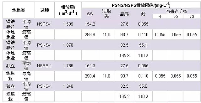 ����ʽ�w�S�V�ϏS��?gu��)����˽��о����������ИI(y��)ˮ��Ⱦ���ŷŘ�(bi��o)��(zh��n)