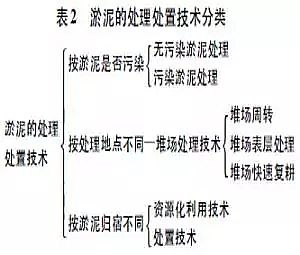 ��x�Ӿ۱�ϩ����CPAM�S�Ҍ��ø�؛��С�ӵ��������ټ��g(sh��)