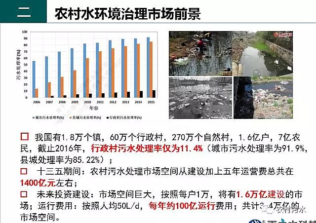 ��Ч�w�S���S������2018���r����ˮ̎���ĬF(xi��n)�ں�δ��ǰ��