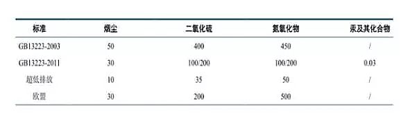 Ҭ������̿���a(ch��n)�S�������Ї�(gu��)�����Ⱦ�F(xi��n)�����Ї�(gu��)�����Ⱦ