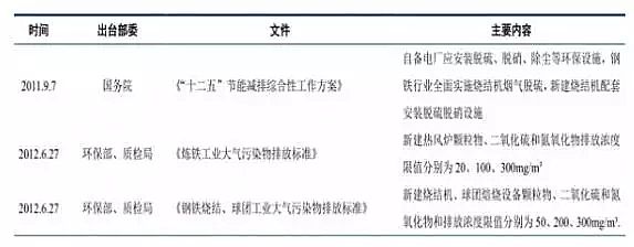 Ҭ������̿���a(ch��n)�S�������Ї�(gu��)�����Ⱦ�F(xi��n)�����Ї�(gu��)�����Ⱦ