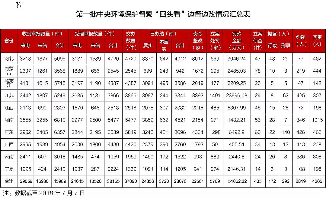 �w�S�����a(ch��n)�S�ҡ���һ������h(hu��n)�����조���^������10ʡ�^(q��)����Ⱥ���e��(b��o)3.8�f(w��n)������(w��n)؟(z��)4305��