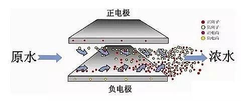 ��x�Ӿ۱�ϩ����HPAM�S�ҡ���������g��ԭ������֪����?