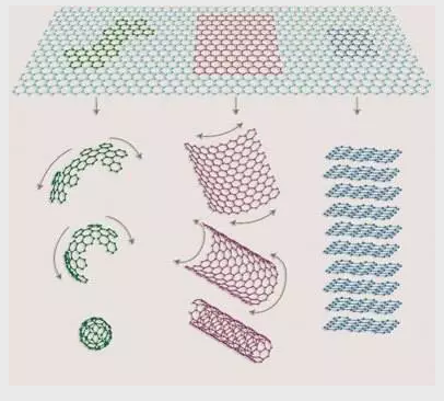 ��ʯ�V�����a�S�ҡ����S̼�Wʯīϩ����ˮ̎���N�������������ˮ����!