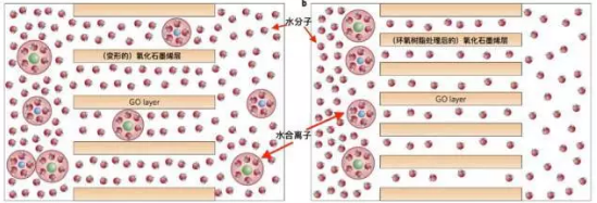 ��ʯ�V�����a�S�ҡ����S̼�Wʯīϩ����ˮ̎���N�������������ˮ����!