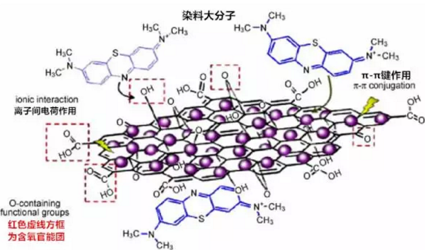 ��ʯ�V�����a�S�ҡ����S̼�Wʯīϩ����ˮ̎���N�������������ˮ����!