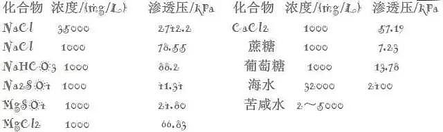 Ҭ������̿���a�S�Ҟ���ȫ��������B͸�Ȳ��Y��������ԭ��