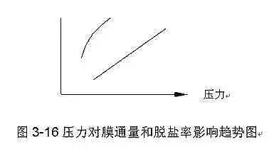 Ҭ������̿���a�S�Ҟ���ȫ��������B͸�Ȳ��Y��������ԭ��