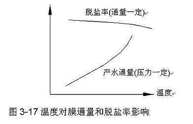 Ҭ������̿���a�S�Ҟ���ȫ��������B͸�Ȳ��Y��������ԭ��