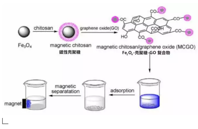 ��ʯ�V�����a�S�ҡ����S̼�Wʯīϩ����ˮ̎���N�������������ˮ����!