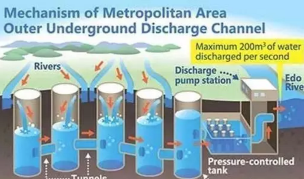 ��Cб�����ϏS�ҡ������@��(g��)��ˮϵ�y(t��ng)�������L(zh��ng)�����ԏ�(qi��ng)�ĵ�·߀���L(zh��ng)