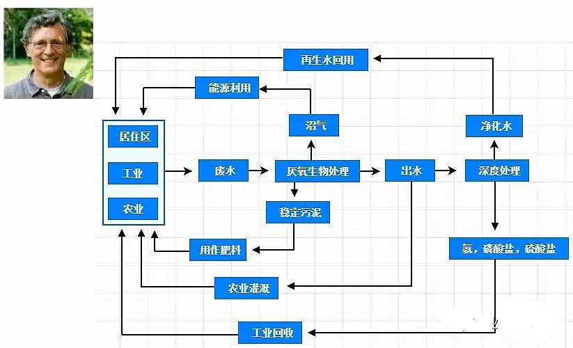 ���d�F�V�ϳ������S��Ԓ�f(shu��)�������g(sh��)��ǰ������
