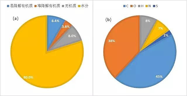 �(y��ng)�x�Ӿ۱�ϩ����CPAM����̎���������|(zh��)�����ϳ�·�������O(sh��)Ӌ(j��)�����|(zh��)̎��