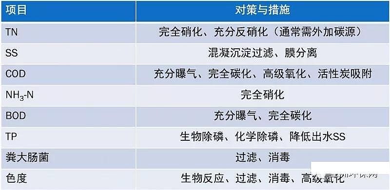 ʯӢɰ�V�����a�S����ˮ̎��S�ߘ˜��ŷż��g�c����