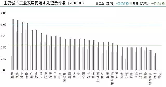 �iɰ�V�ϏS�ҳ����c��ˮ���Ї���Ҫ����ˮ̎����(sh��)��(j��)��(b��o)��