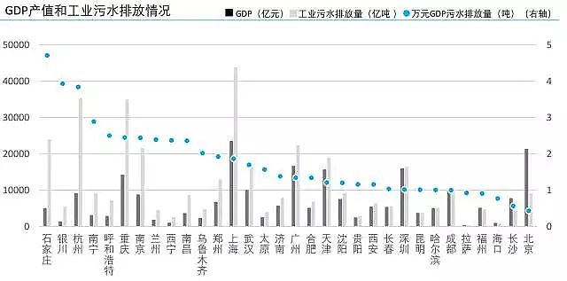 �iɰ�V�ϏS�ҳ����c��ˮ���Ї���Ҫ����ˮ̎����(sh��)��(j��)��(b��o)��