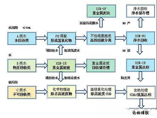 ұ���Uˮ̎��D�Ĳ�ï