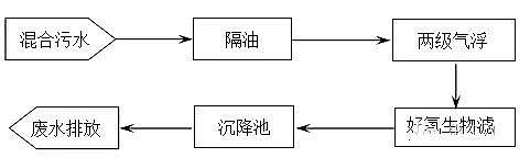 ���͏Uˮ̎��