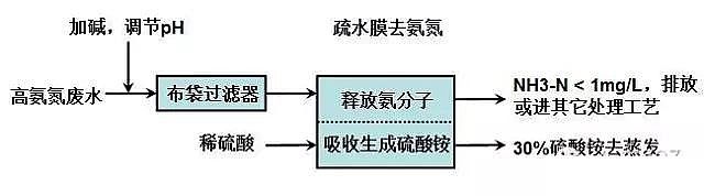 ú�����Uˮ̎��