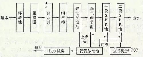 ʳƷ�ӹ��Uˮ����