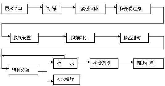 �r(n��ng)ˎ�Uˮ̎��