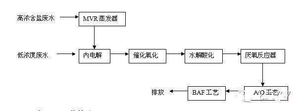 �r(n��ng)ˎ�Uˮ̎��