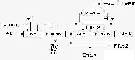 �r(n��ng)ˎ�Uˮ̎��