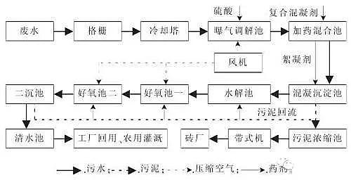 ӡȾ�Uˮ����