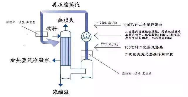 ��ĭ�V��V��EPS�S�ҹ��I(y��)ˮ̎�����g(sh��)�ۻ����y���ܽ^���ƿ̲��ݾ�!