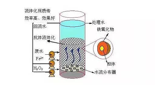 ��ĭ�V��V��EPS�S�ҹ��I(y��)ˮ̎�����g(sh��)�ۻ����y���ܽ^���ƿ̲��ݾ�!