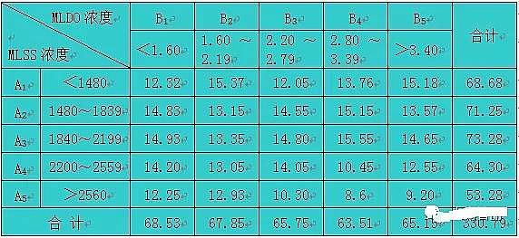 ����ʽ�w�S�V�����a�S����ˮ����̎��ϵ�y�\�Д����yӋ�������о�