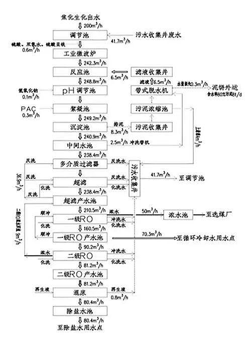 ������ˮ���̎���������(xi��ng)Ŀ