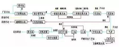 �����ИI(y��)�y����Uˮϵ���(xi��ng)Ŀ