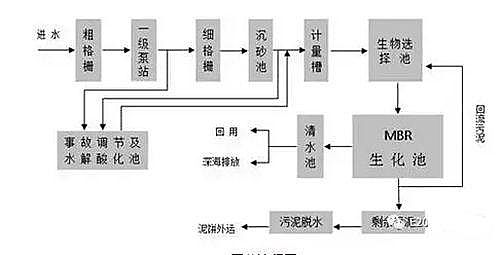 ���ݴ󁆞�ʯ�����I(y��)�Uˮ̎��