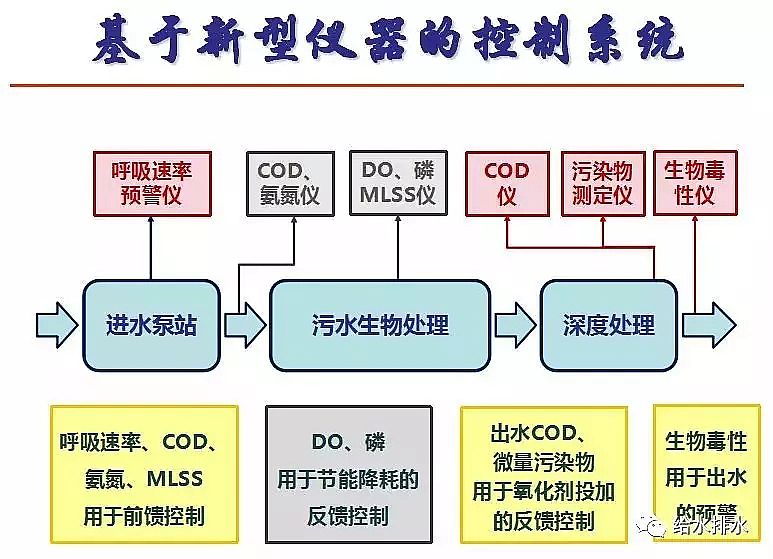 ��ĭ�V��V��EPS���a(ch��n)�S����ˮ̎�����ŷŘ�(bi��o)��(zh��n)�cICA���g(sh��)�İl(f��)չ