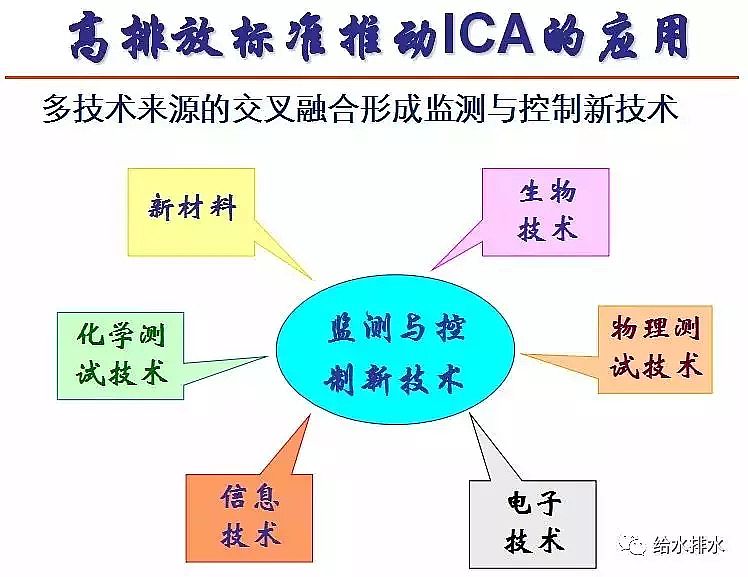 ��ĭ�V��V��EPS���a(ch��n)�S����ˮ̎�����ŷŘ�(bi��o)��(zh��n)�cICA���g(sh��)�İl(f��)չ